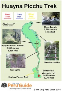 Map of Hauyna Picchu trail